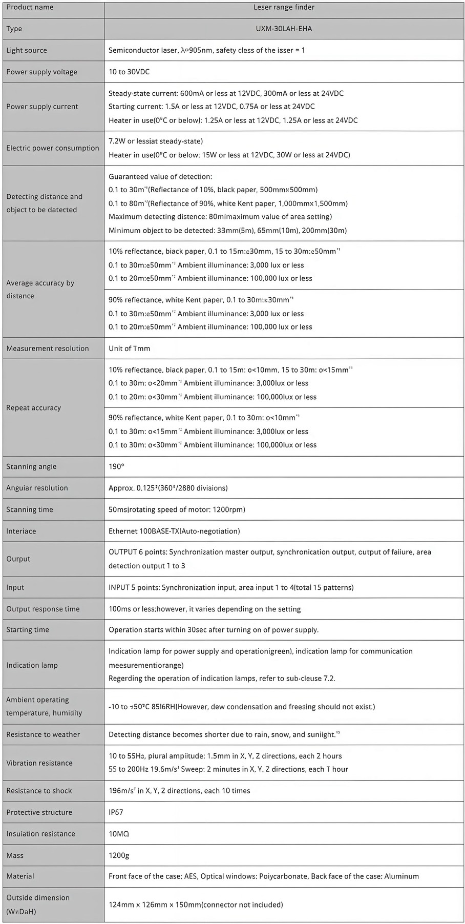 UXM-30LAH-EHA表格1