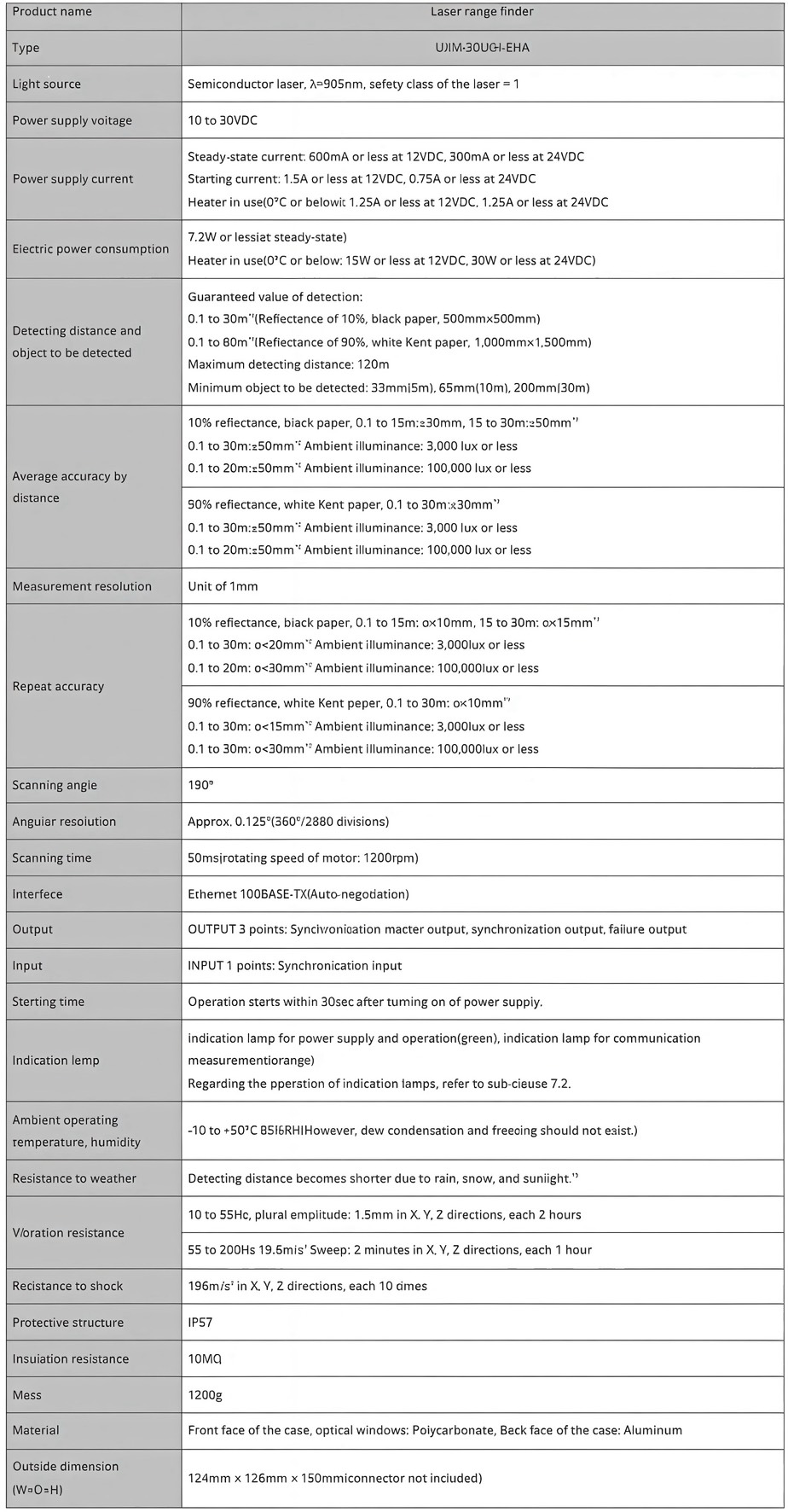UXM-30LXH-EHA表格1