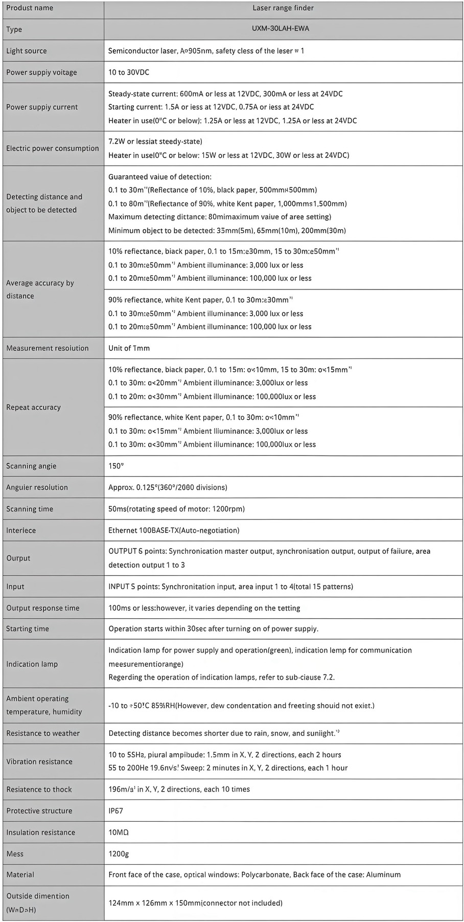 UXM-30LAH-EWA表格1