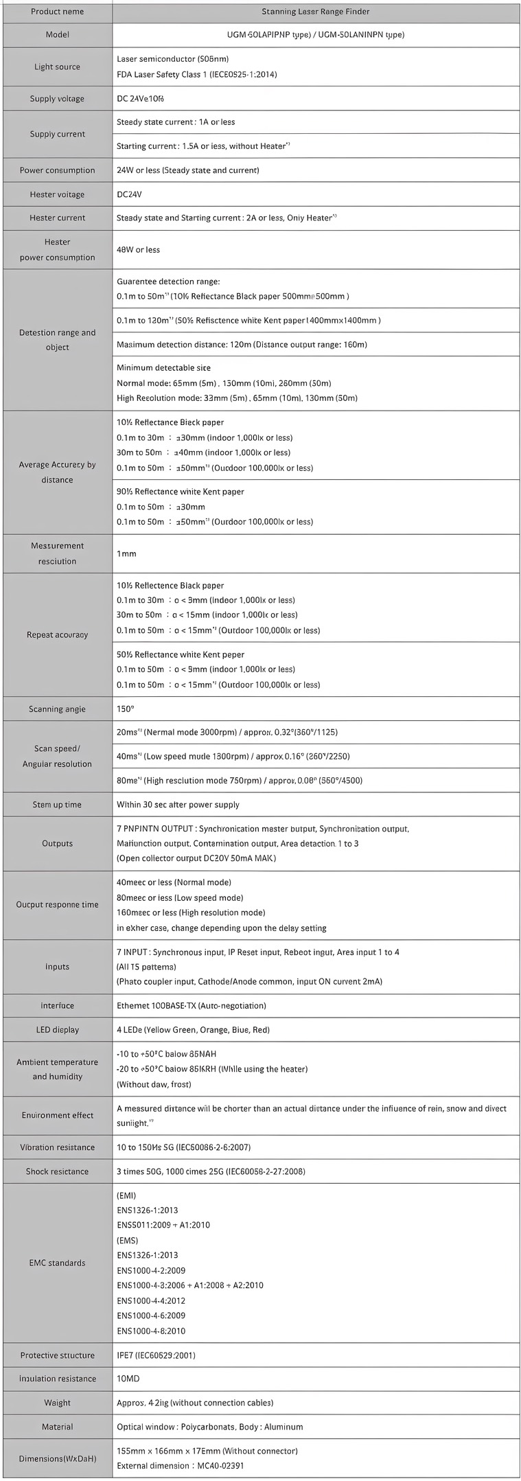 UGM-50LAP UGM-50LAN表格