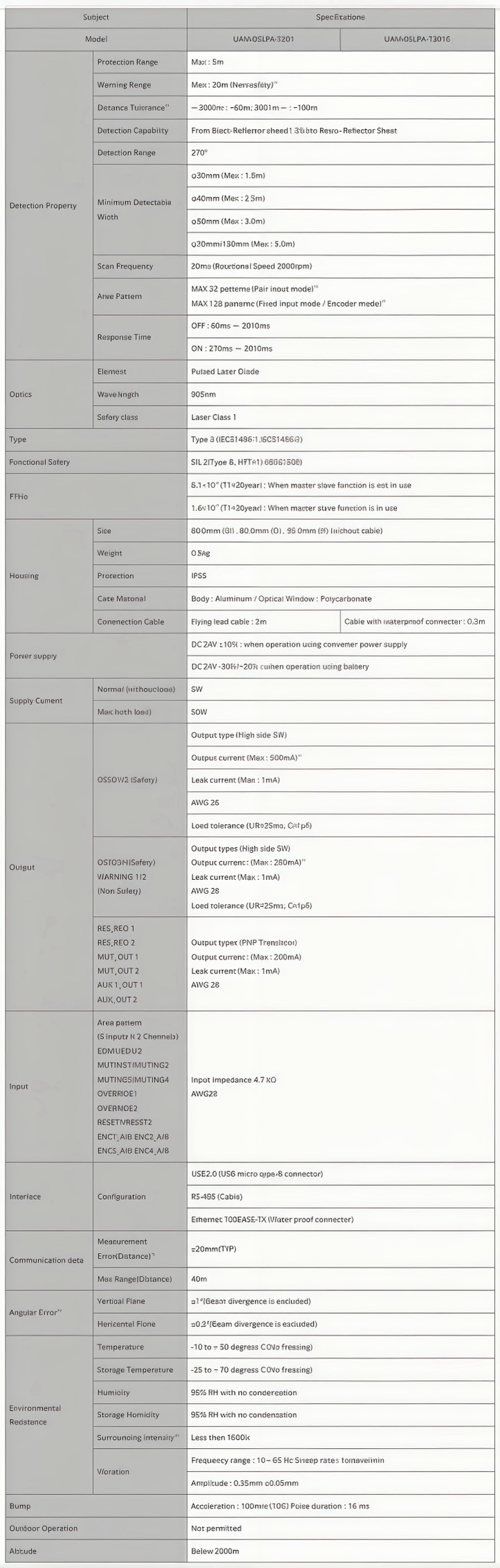 UAM-05LPA-T301T301C表格