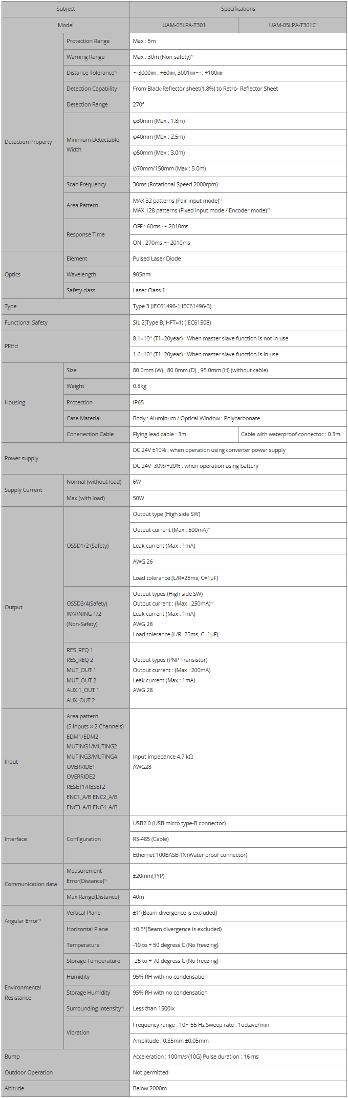 UAM-05LPA-T301-T301C
