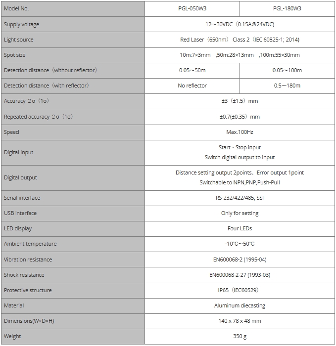 PGL-050W3-180W3表格