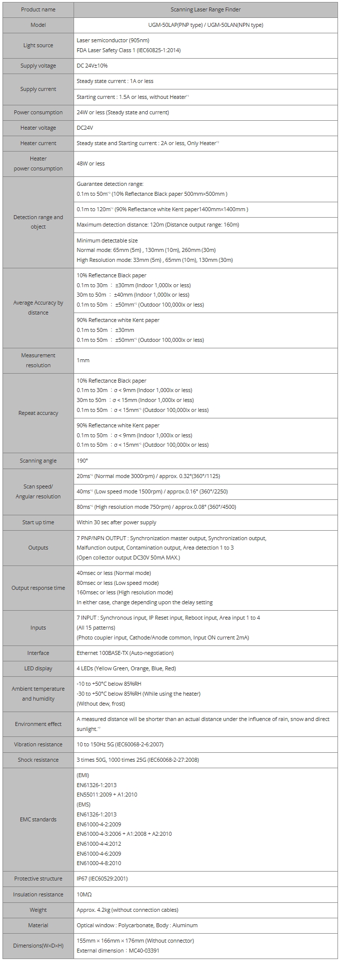 UGM-50LAP UGM-50LAN表格