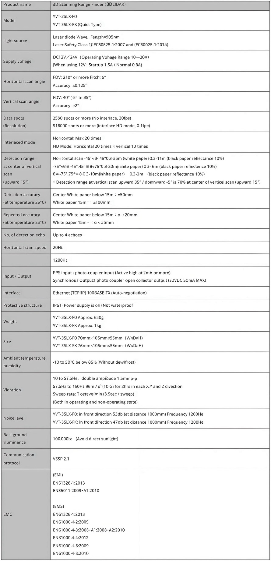 YVT-35LX-F0-FK表格1