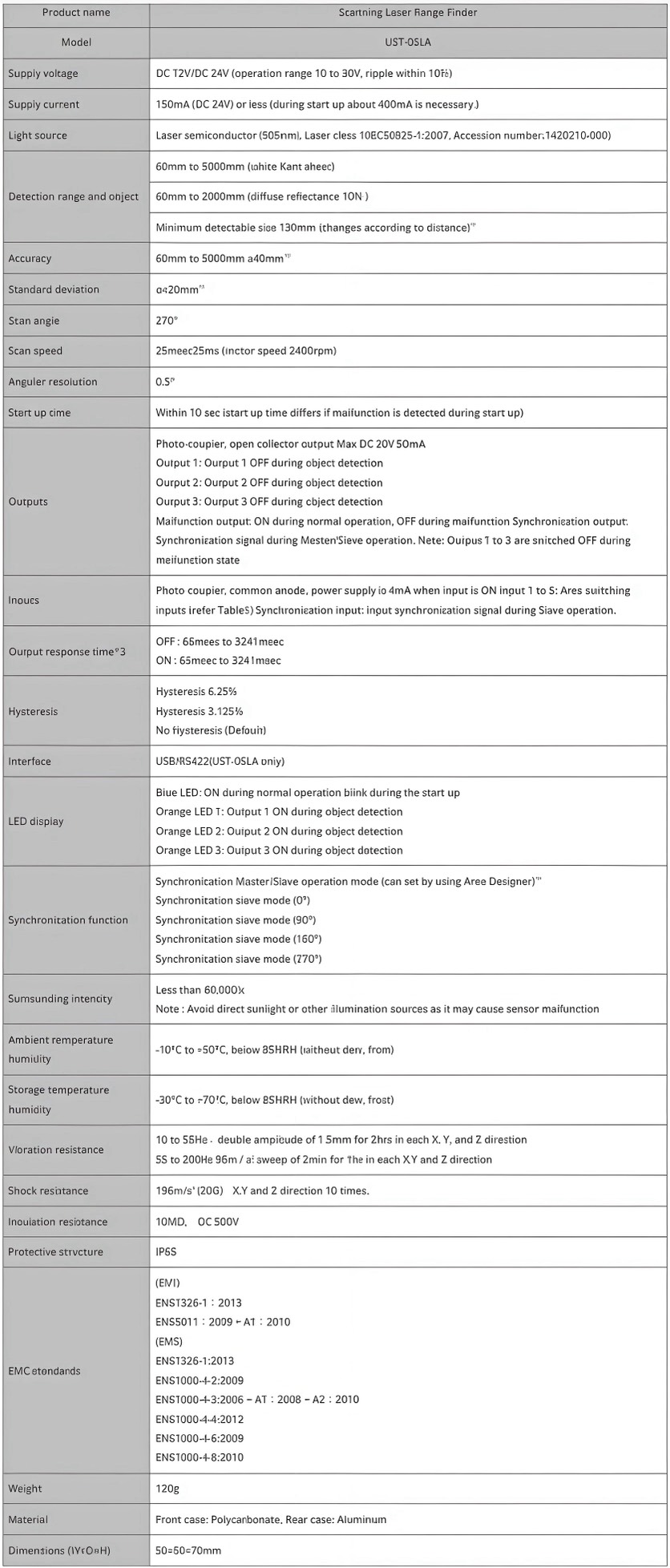UST-05LA05LAP表格1