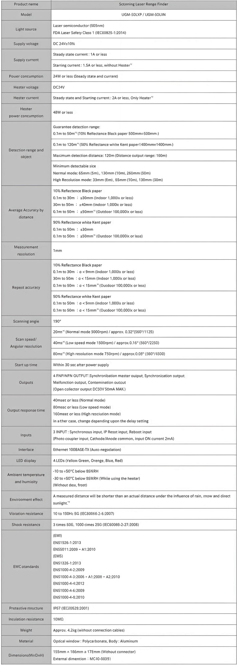 UGM-50LXPUGM-50LXN表格